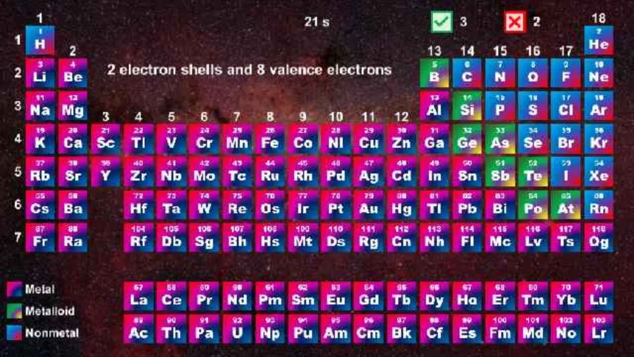 Periodic Table - Quiz Game Captura de pantalla 2