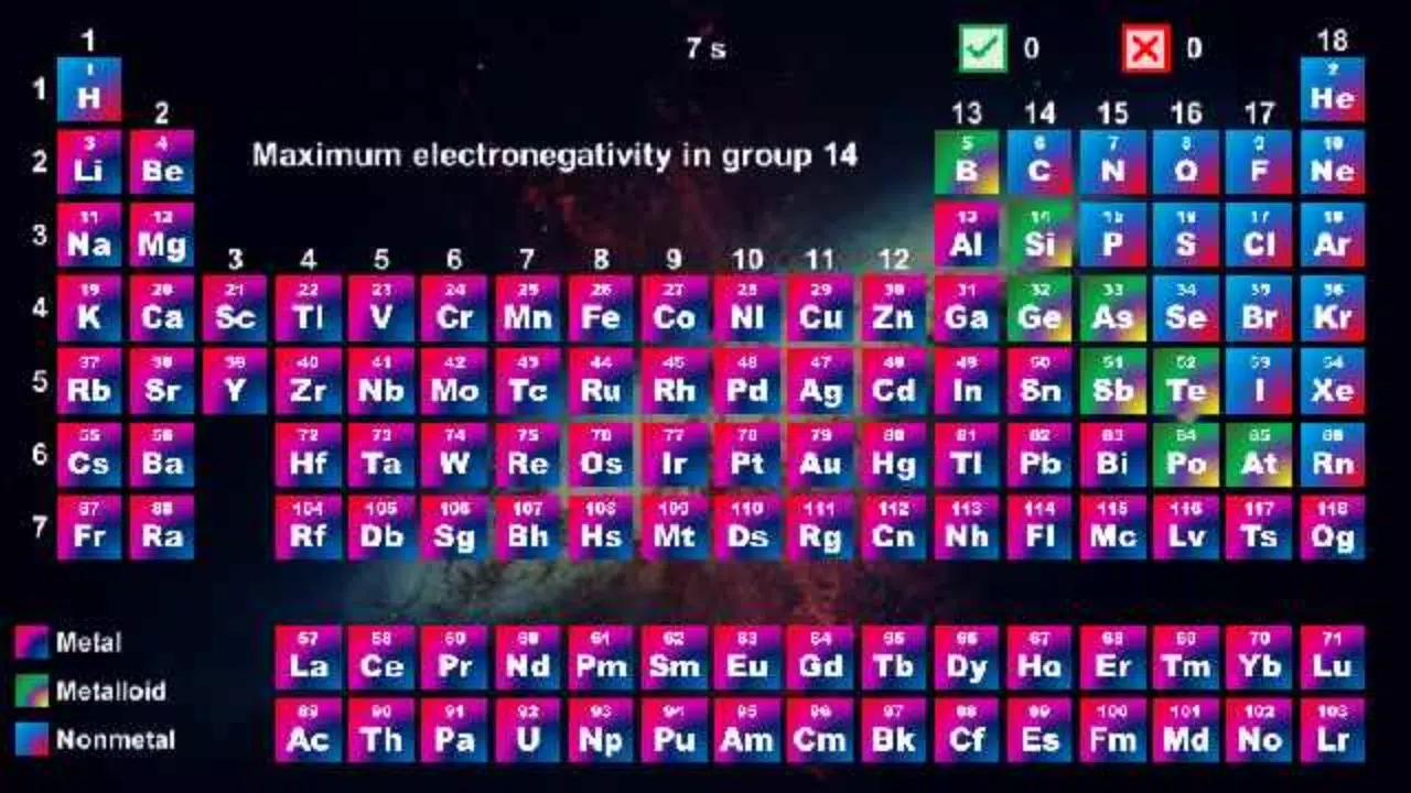 Periodic Table - Quiz Game Captura de pantalla 1