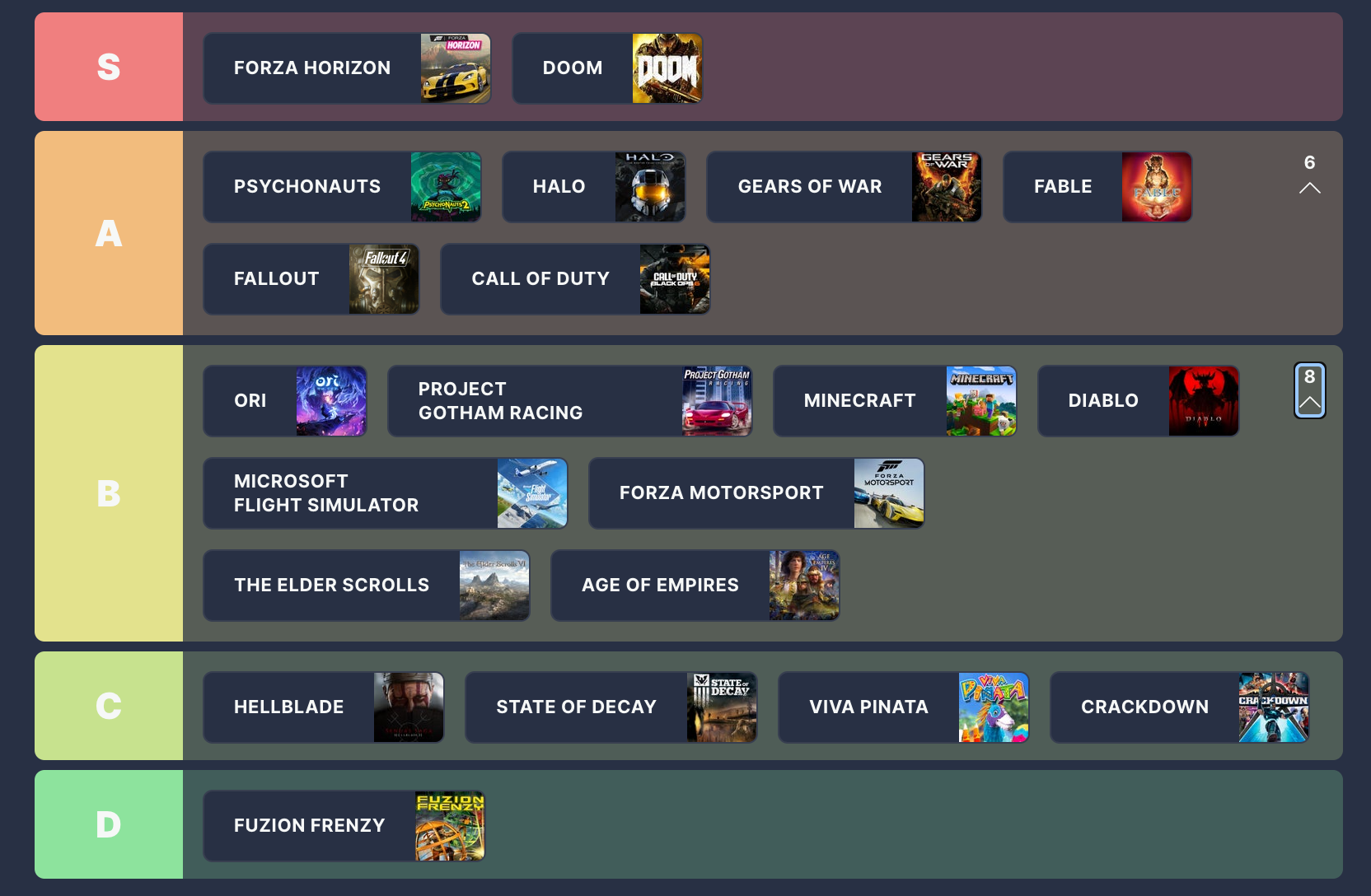 Lista de camadas da série Xbox Games de Simon Cardy
