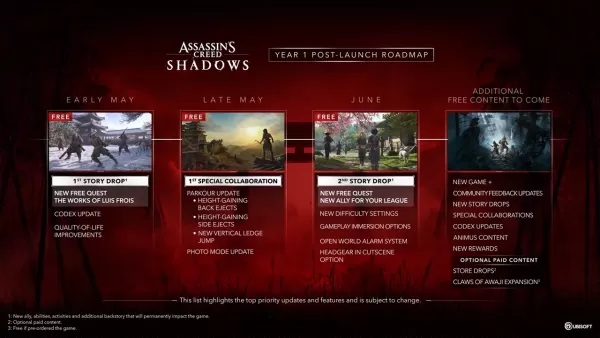 Assassin's Creed Shadows: gratis updates en DLC -plannen onthuld
