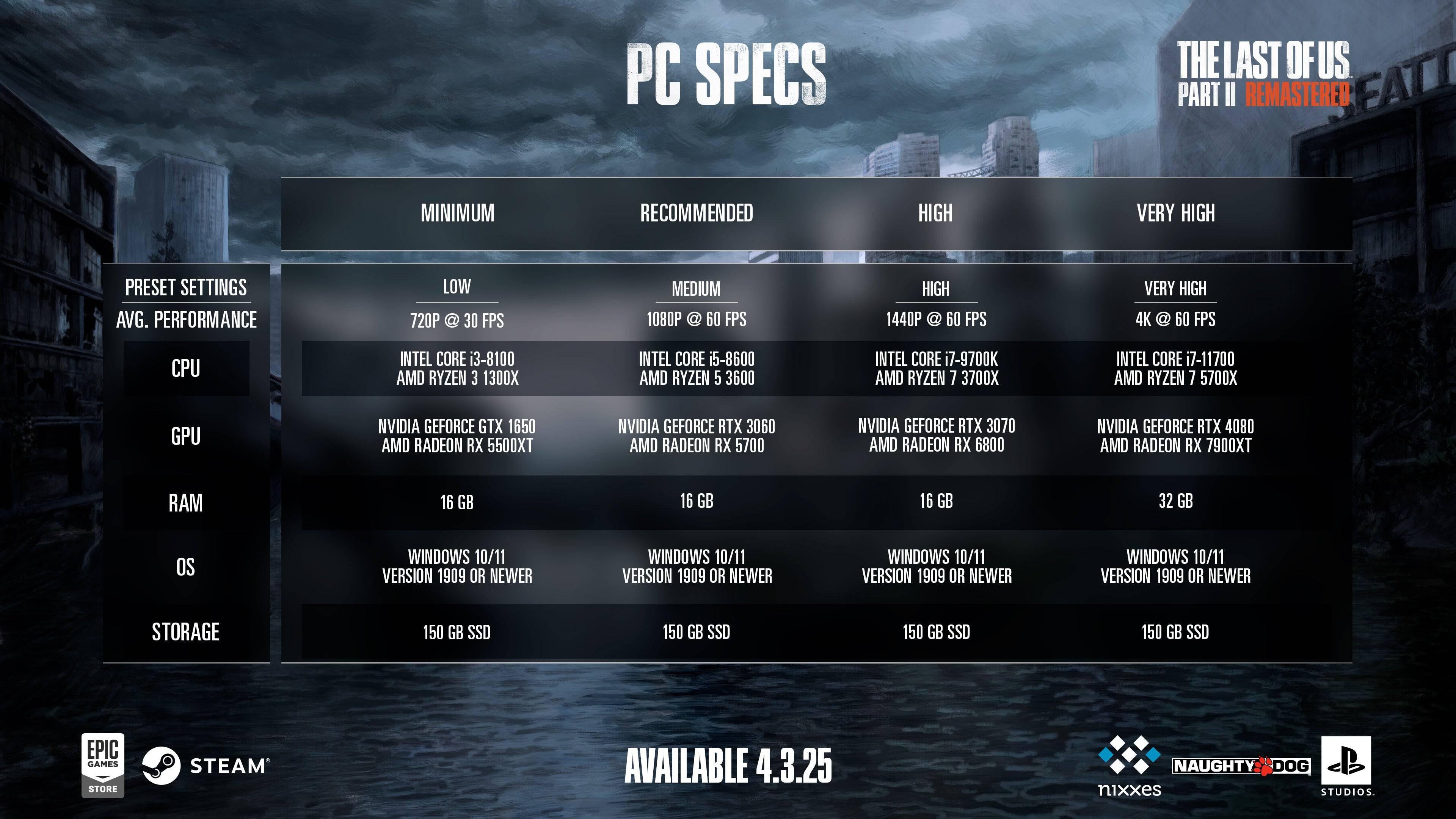 TLOU 2 Remastered PC specs. Image credit: Sony Interactive Entertainment.