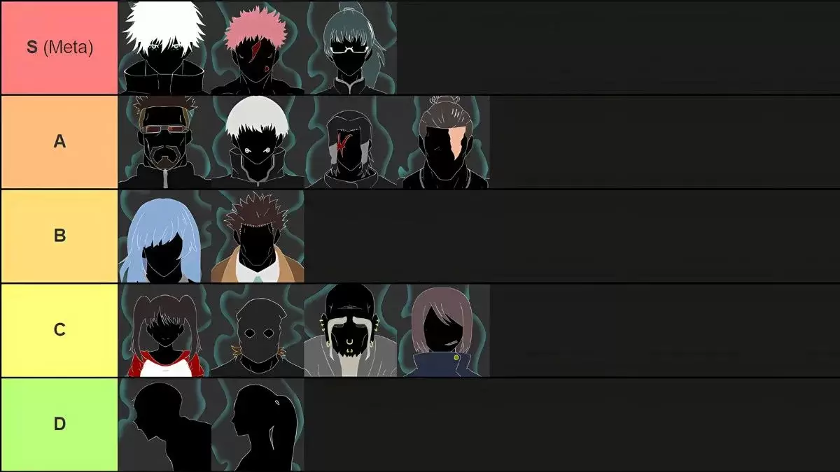 Clasificación de clanes de Jujutsu Odyssey listados de Nivel S a Nivel C