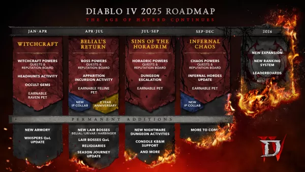 Diablo 4's 2025 Roadmap Disappoints Hardcore Fans, Puzzles Former Blizzard President