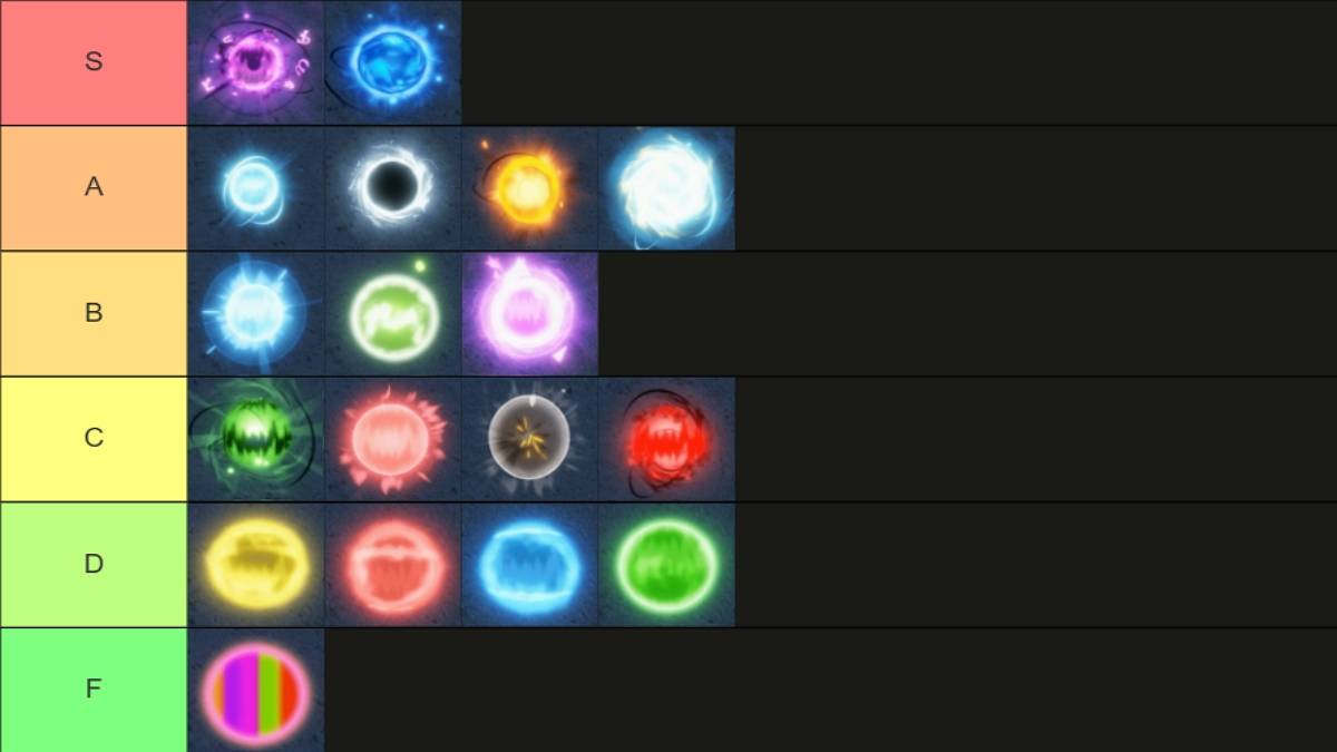 Dragon Soul tier list ranking