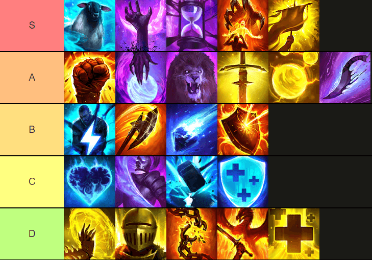 Raid: Shadow Legends - Lista de Níveis de Bênçãos