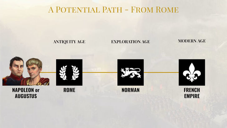 CIV 7称为2025年最想要的PC游戏